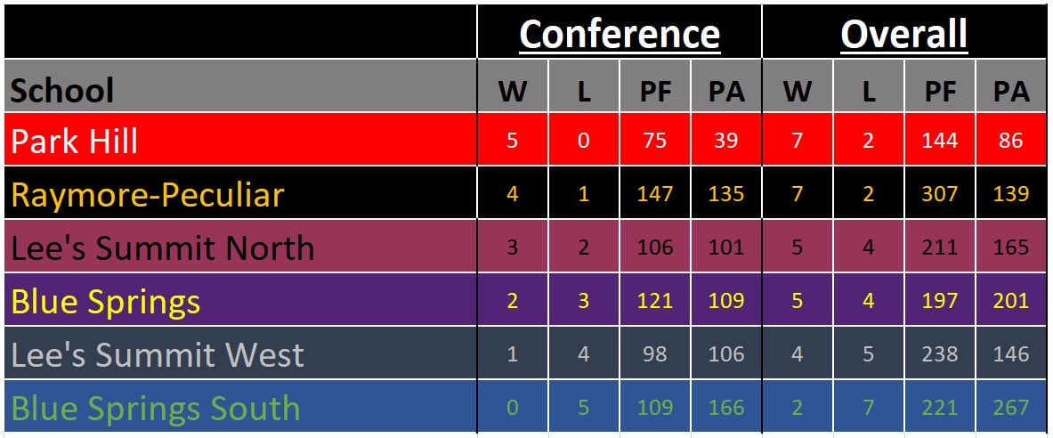 nfl conference standings 2017 printable